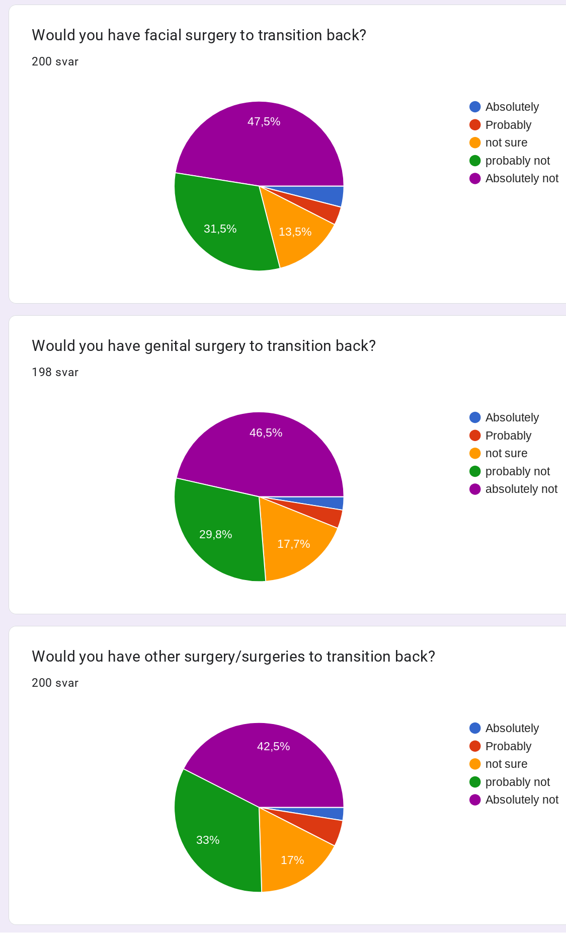 cis-survery-surgery.png