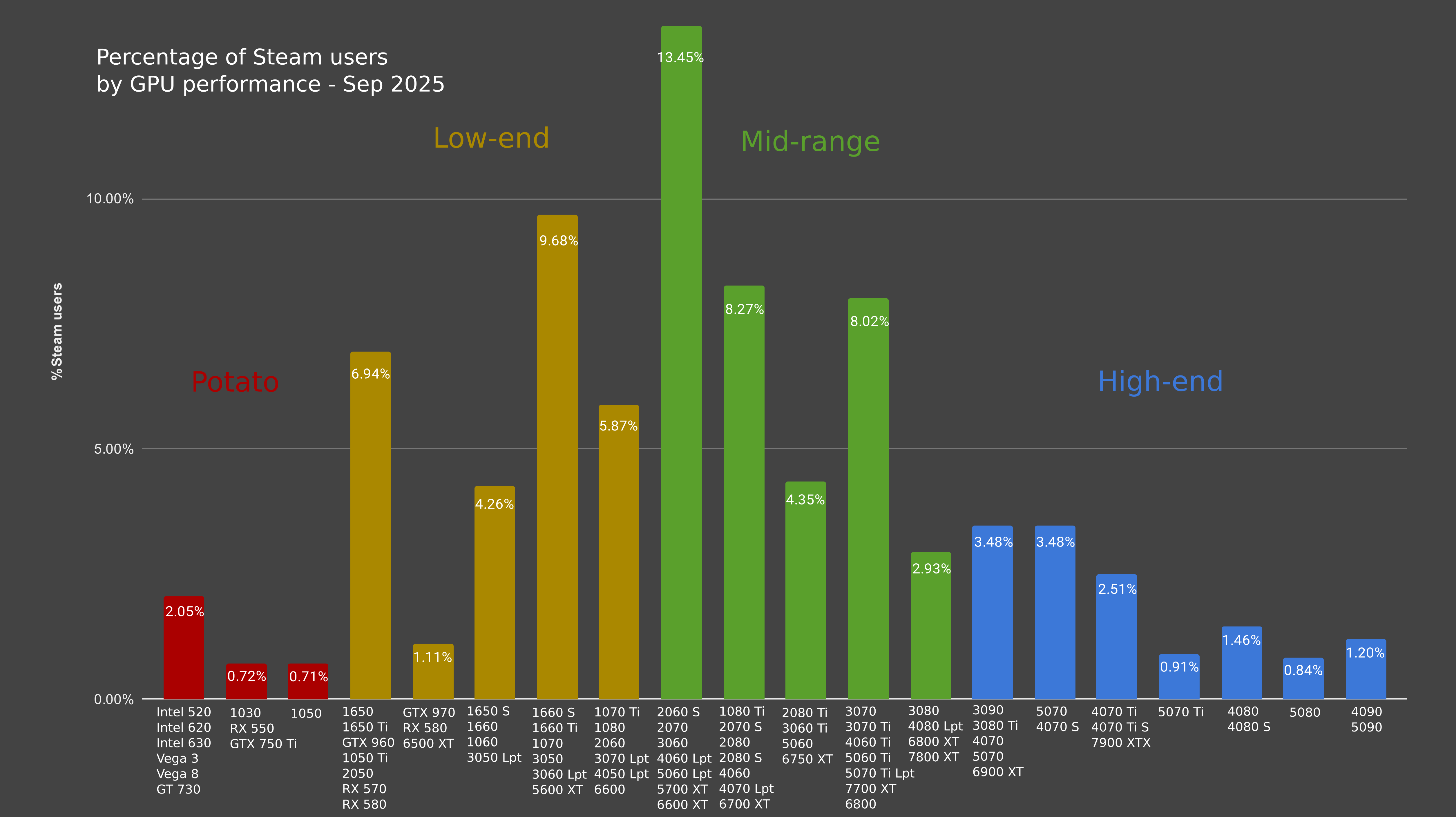 steam-GPU-chart.png